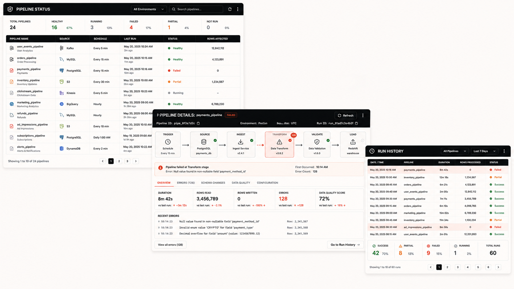 Data Pipeline Health Monitor